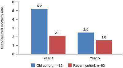 Treatment goals in ANCA-associated vasculitis: defining success in a new era